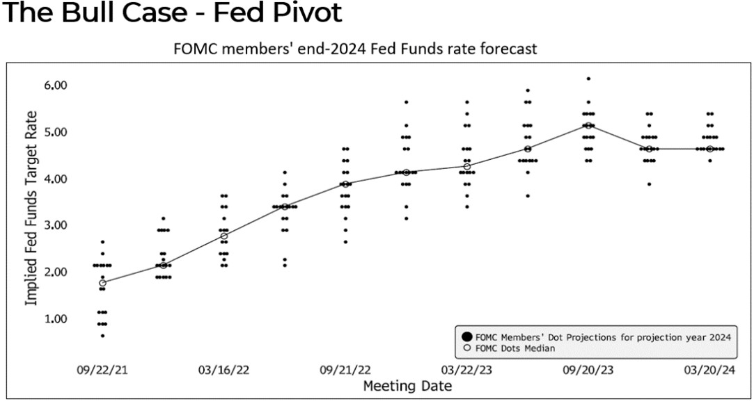 Gitterman Asset Management » Spring 2024 Quarterly Market Outlook A.I